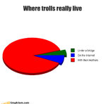 Trolls-Where They Live.jpg