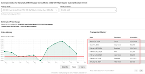 JCM800 2203 - Current Pricing - 04_05_24-2.png