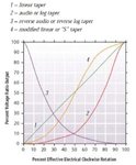 Pot-Tapers-Graph.jpg